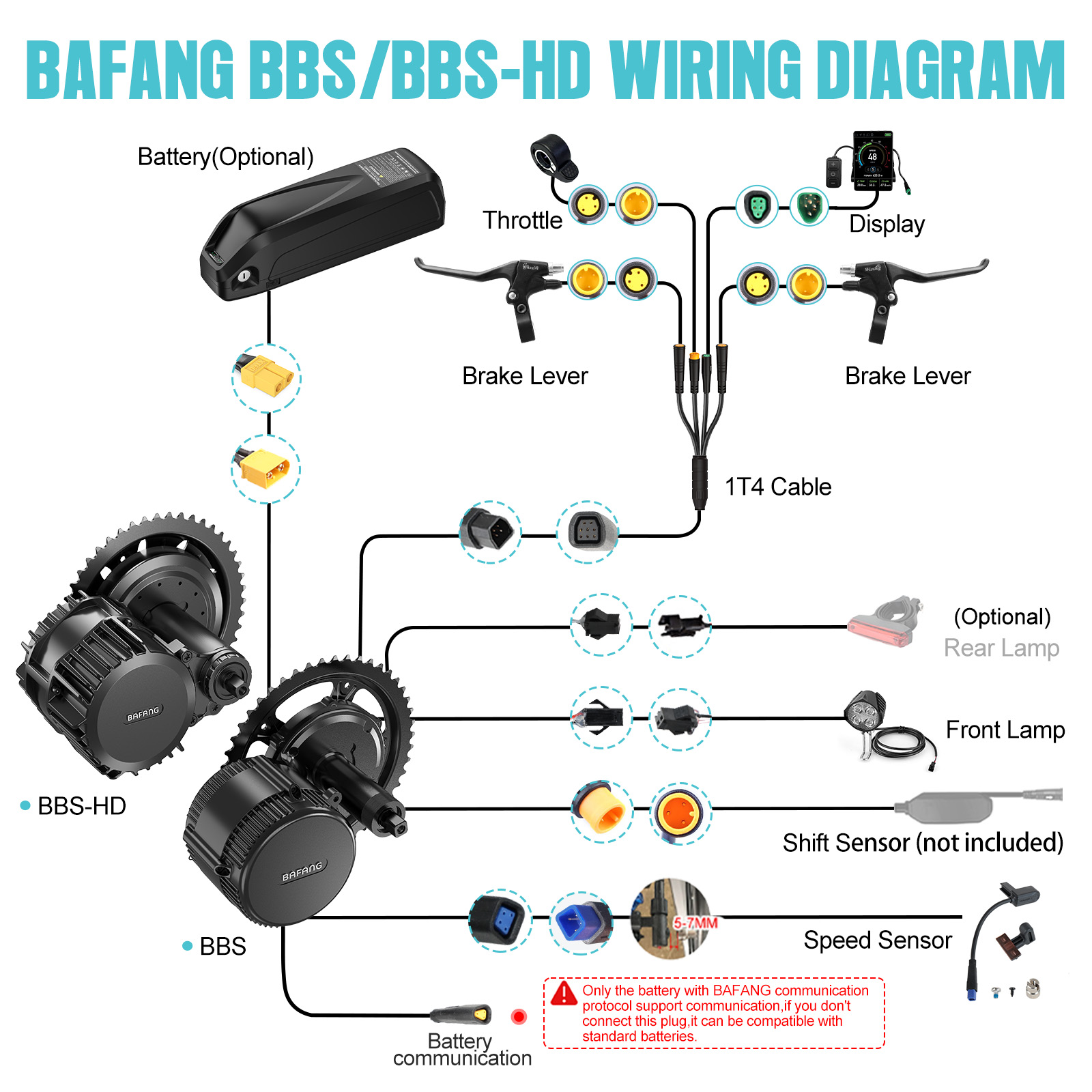 [Envio dos EUA] Kit de Motor C - Torque Sensor Mid Drive Motor Kit avaliação e preço