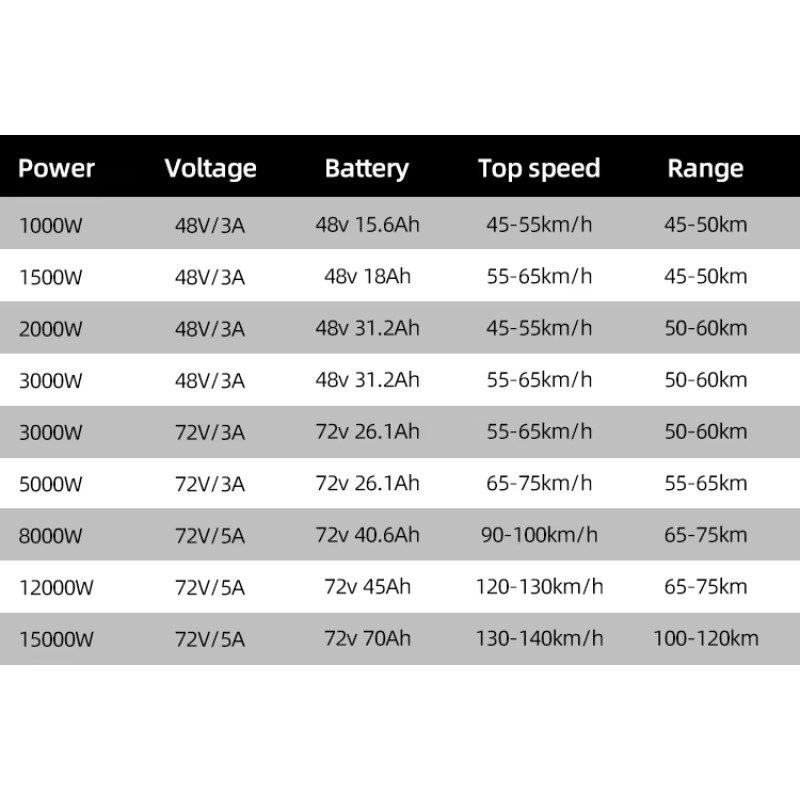 Modificação preço barato moda  - 72V 8000W Brushless Hub Motor avaliação e preço
