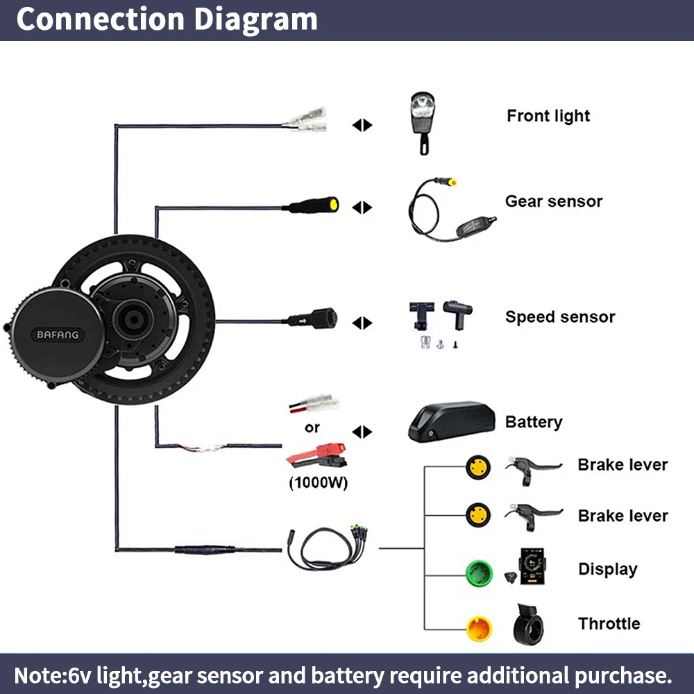 Kit de Conversão para Biciclet - Side Hung Mid Drive Motor Kit avaliação e preço
